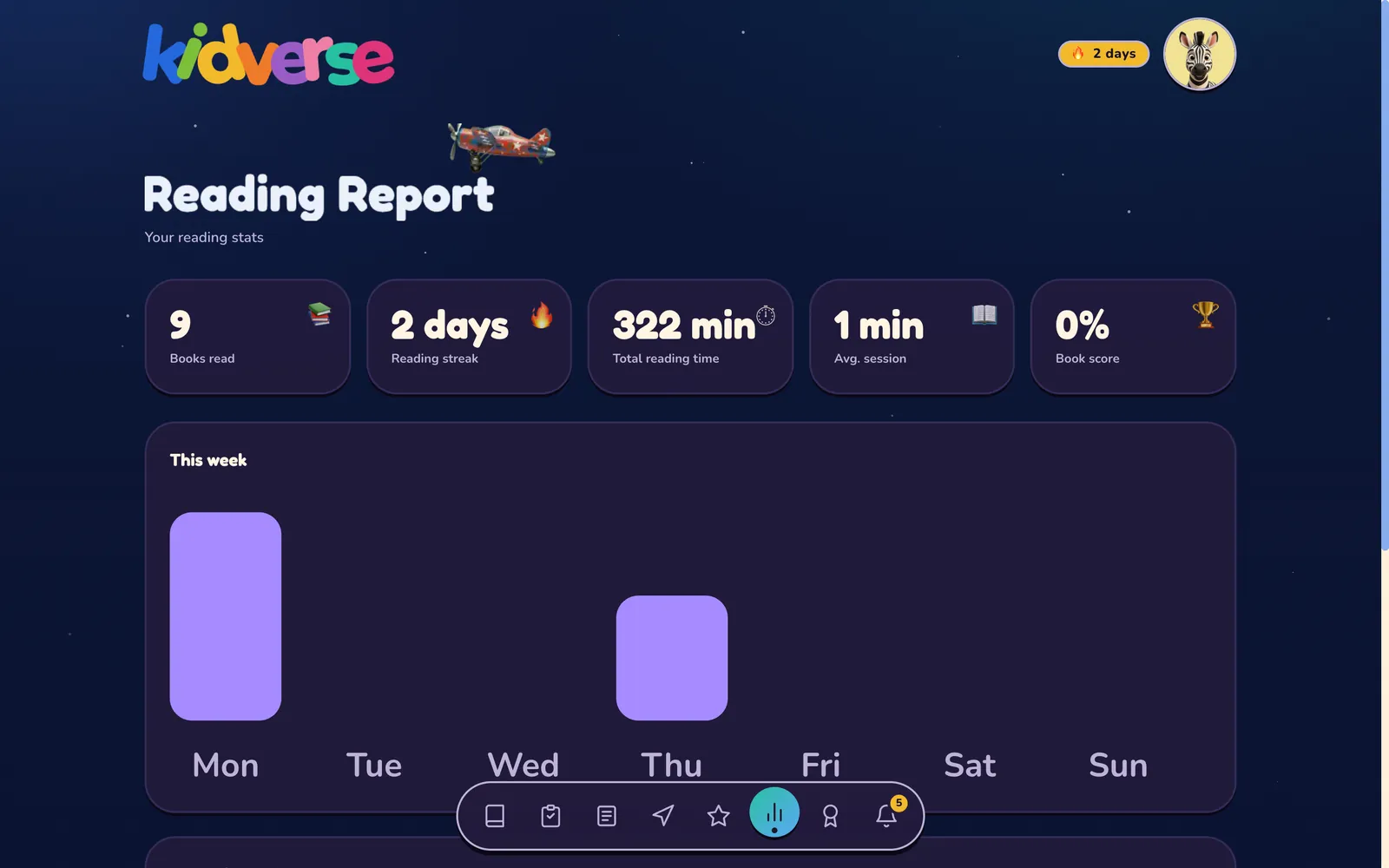 Reading report with books read, reading streak and total reading time