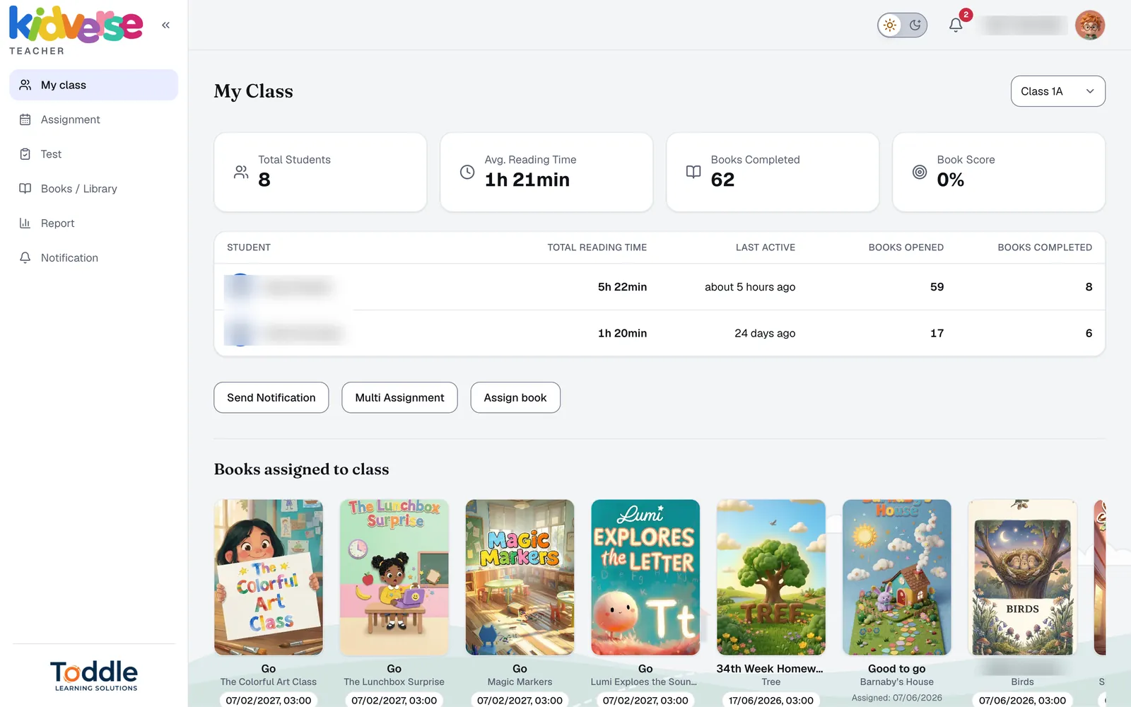 My class: students, average reading time and books completed